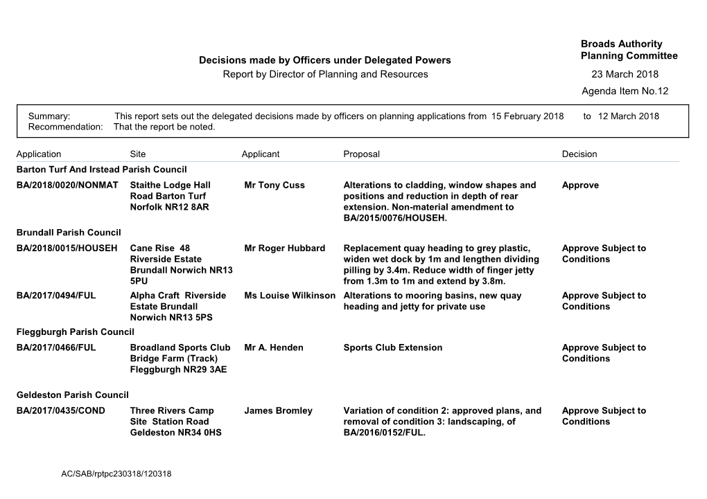 Decisions Made by Officers Under Delegated Powers Broads Authority Planning Committee 23 March 2018 Agenda Item No.12 Report By