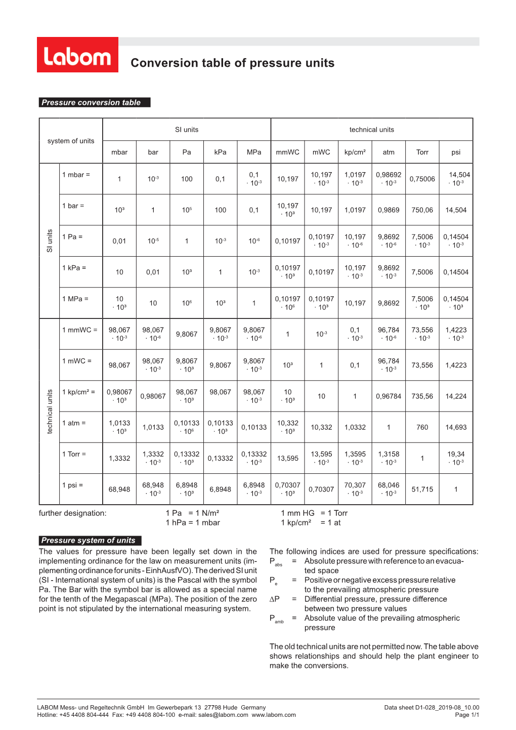 Conversion Table of Pressure Units