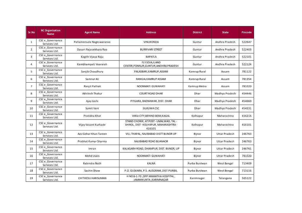 Sr.No BC Organization Name Agent Name Address District State