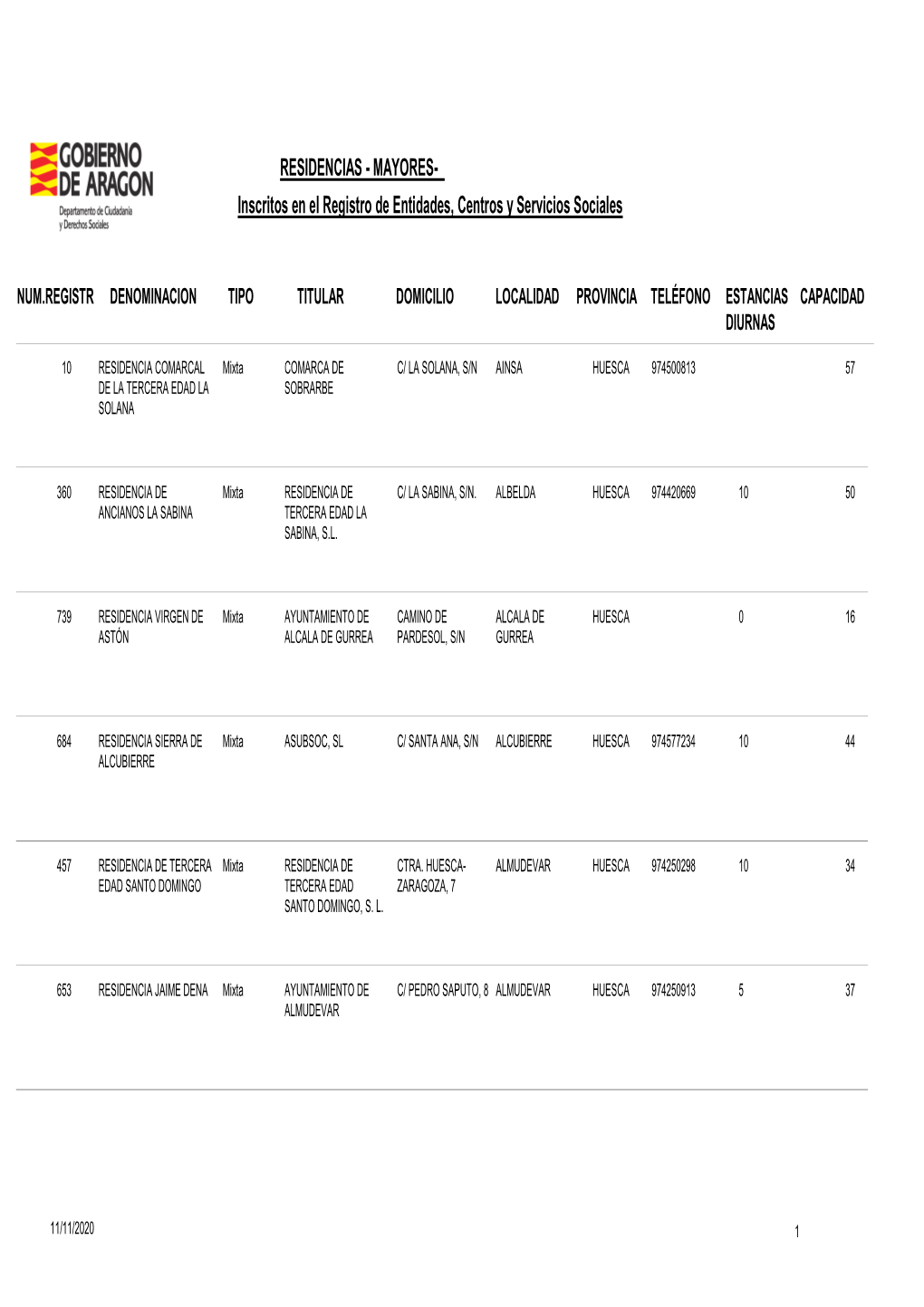 RESIDENCIAS - MAYORES- Inscritos En El Registro De Entidades, Centros Y Servicios Sociales