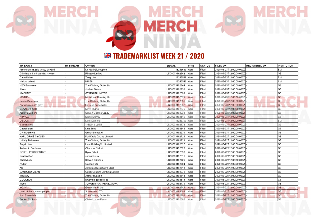 Trademarklist Week 21 / 2020