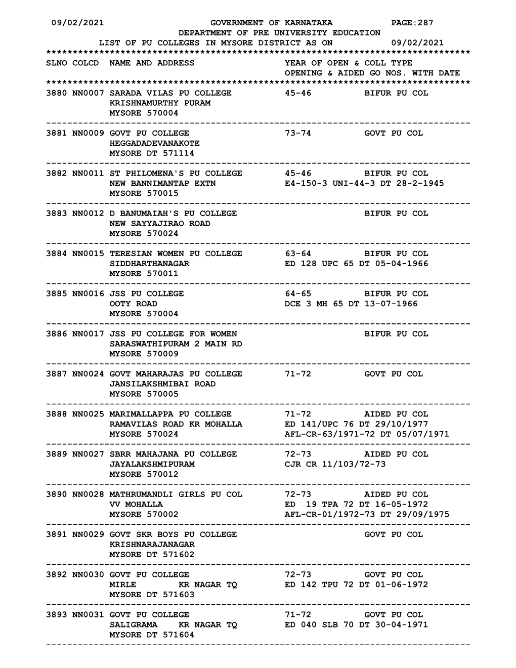 09/02/2021 Government of Karnataka Page:287