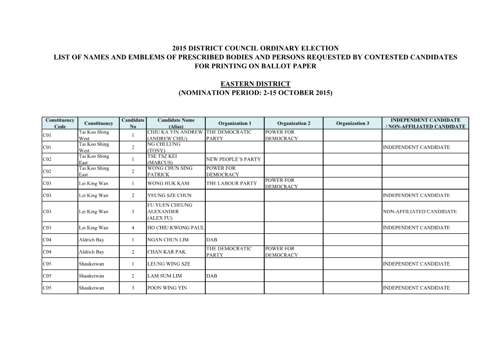 List of Names and Emblems of Prescribed Bodies and Persons Requested by Contested Candidates for Printing on Ballot Paper