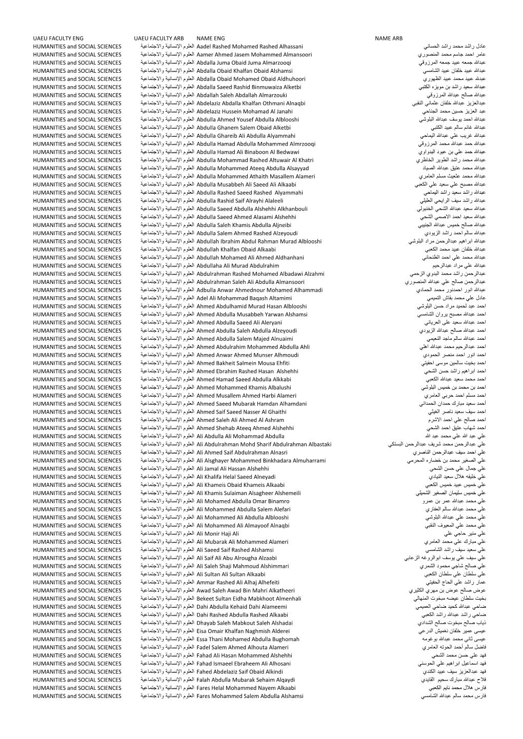 Uaeu Faculty Eng Uaeu Faculty Arb Name Eng Name