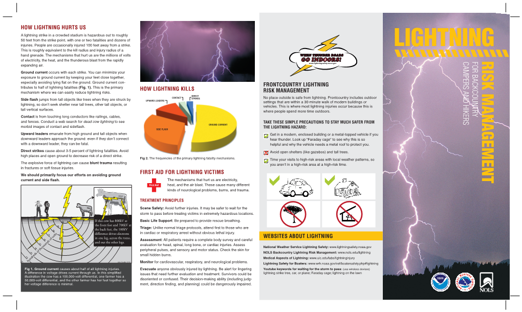 Backcountry Lightning Risk Management