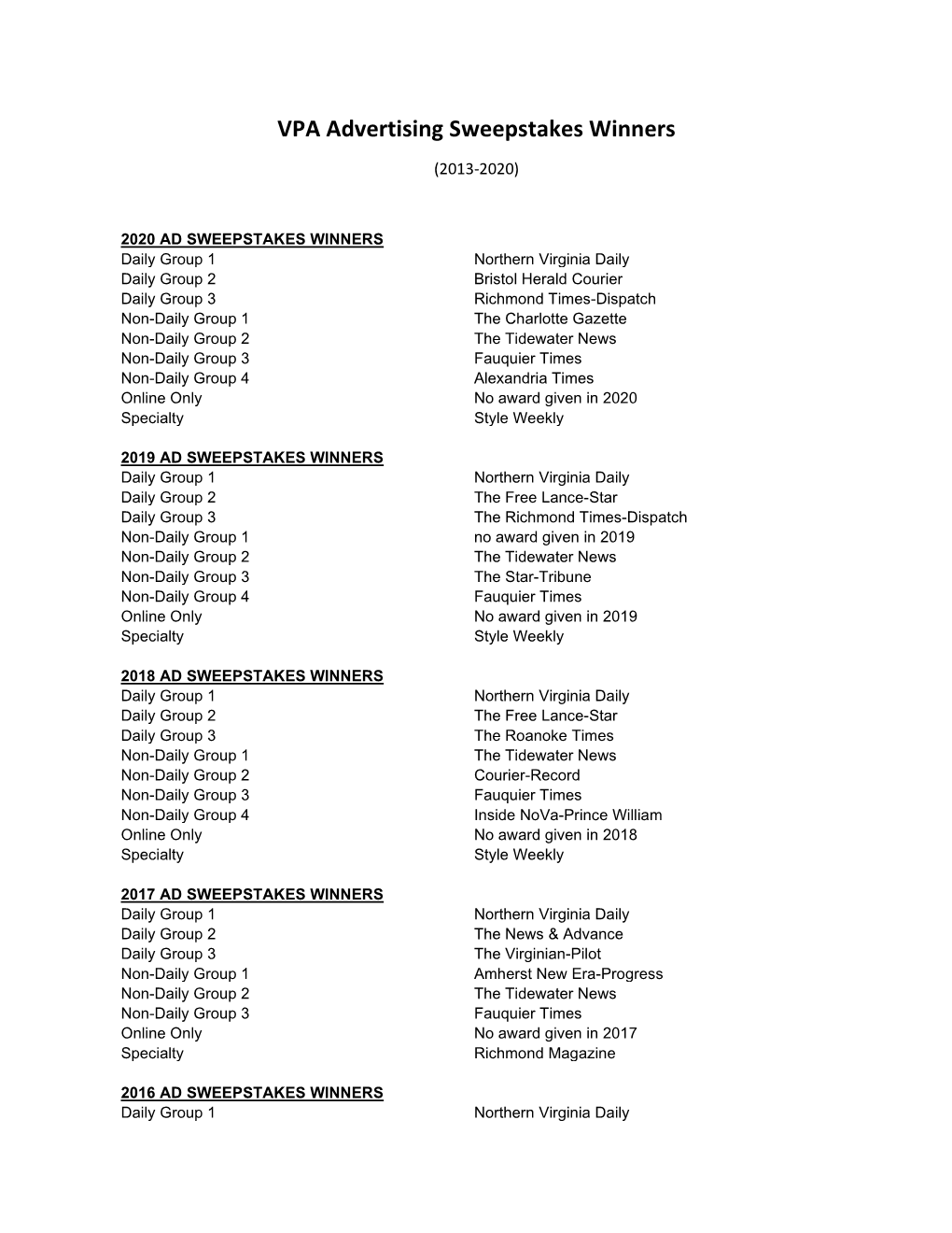 Advertising Sweepstakes Winners List 2013-2020