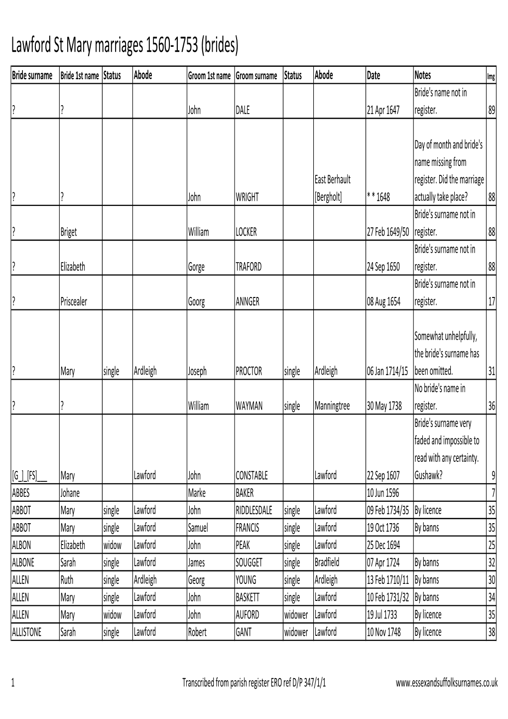 Lawford St Mary Marriages 1560-1753 (Brides)