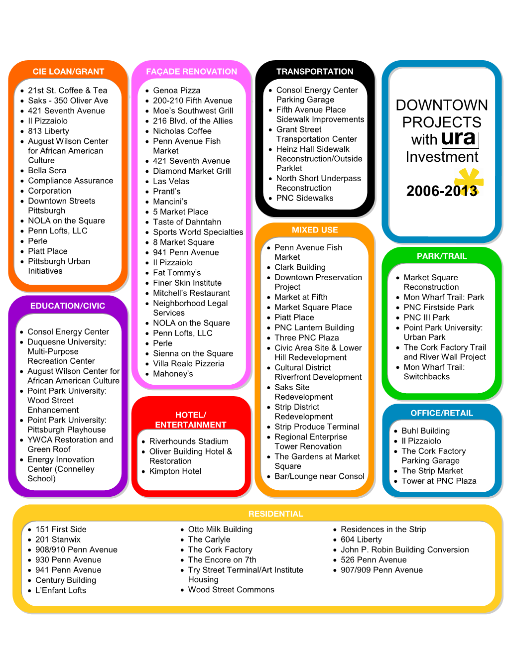 DOWNTOWN PROJECTS with URA Investment 2006-2013