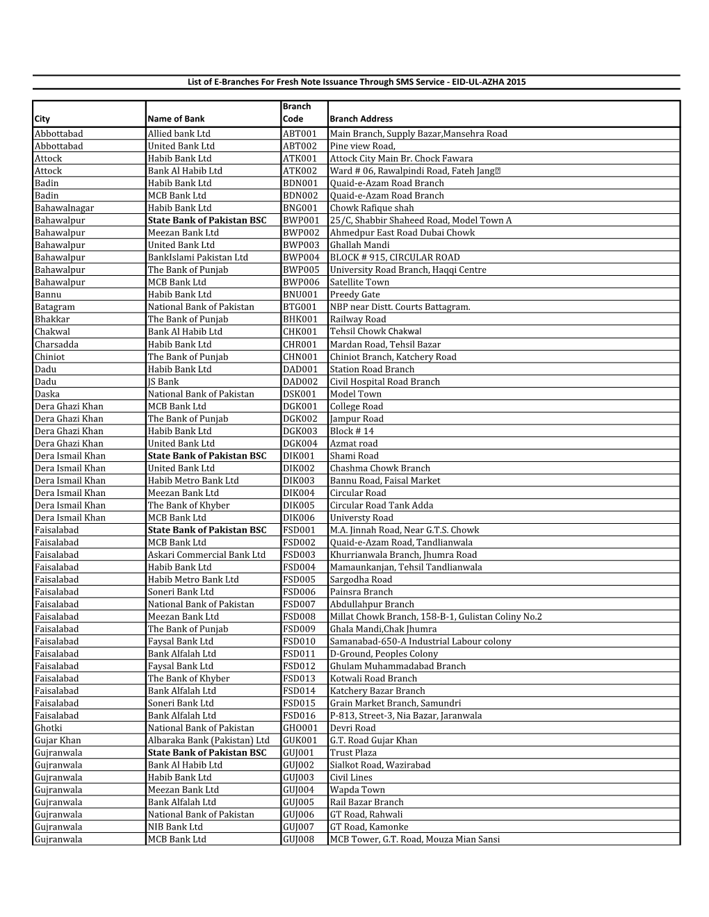 City Name of Bank Branch Code Branch Address Abbottabad Allied
