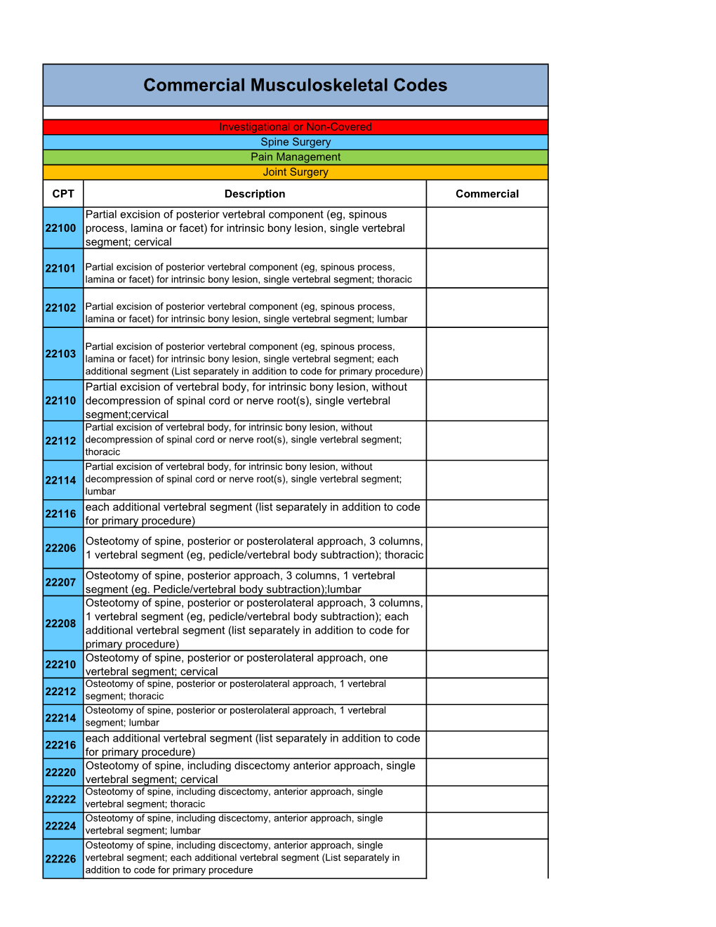 Commercial Musculoskeletal Codes