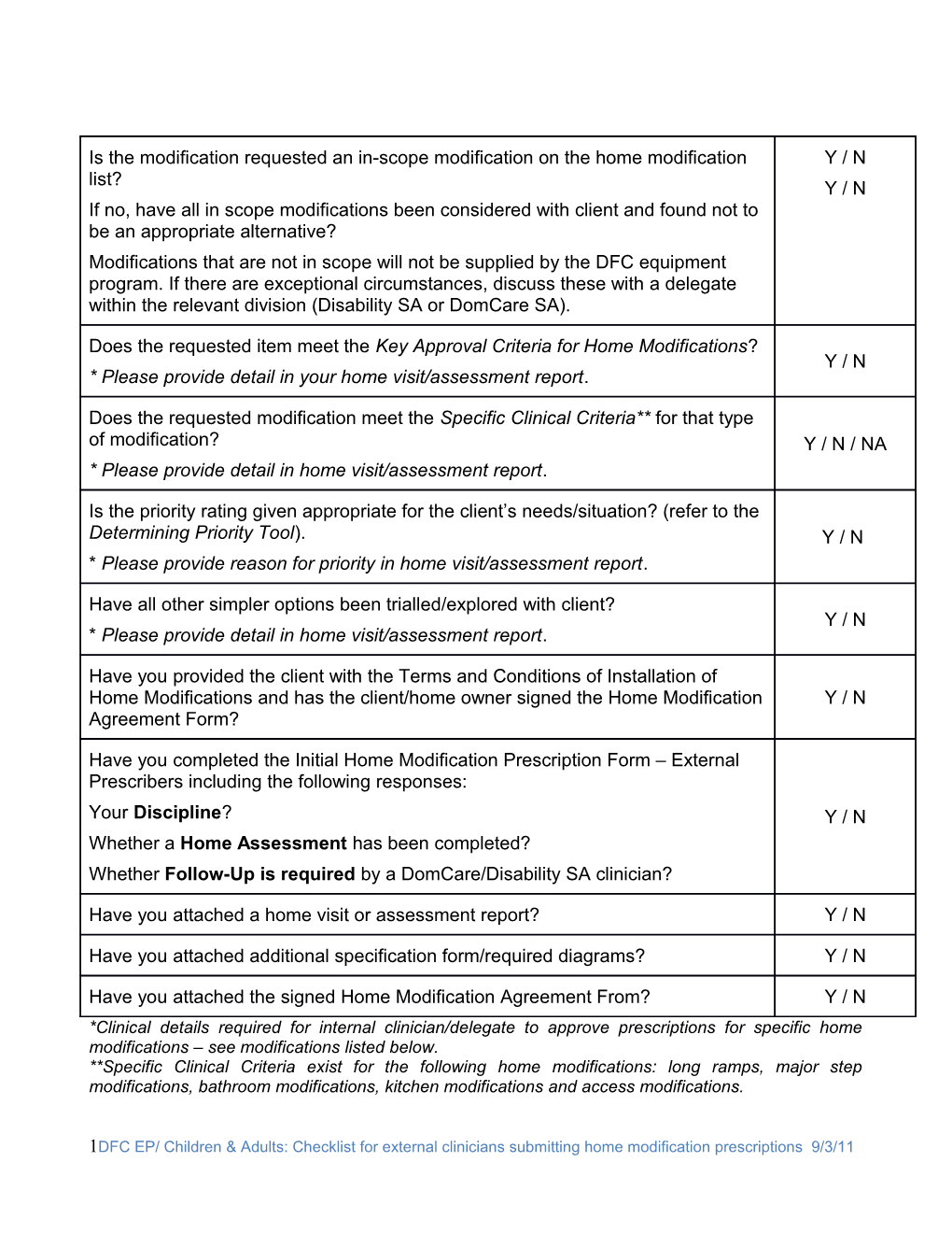 Checklist for External Clinicians Submitting HM Prescriptions