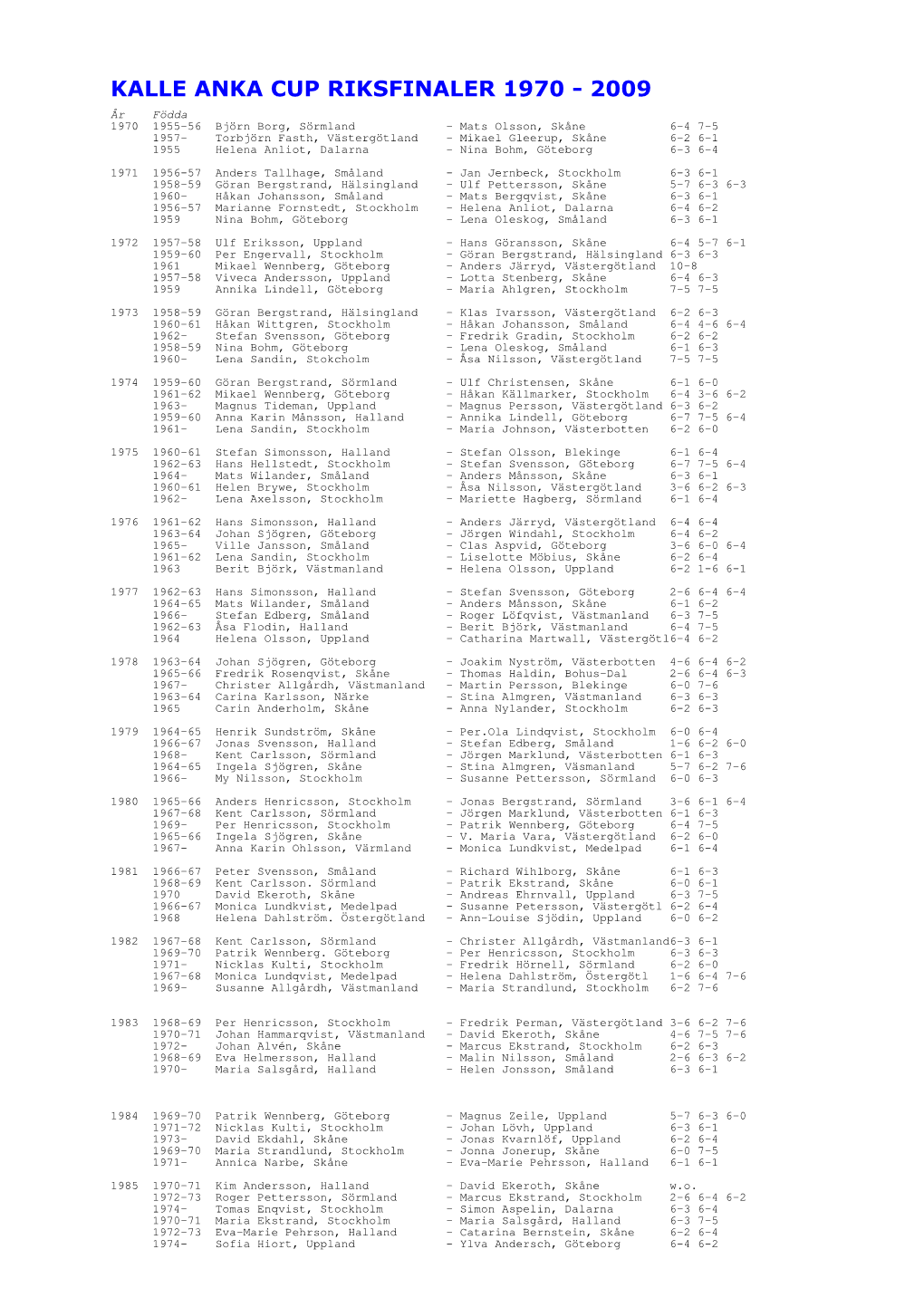 Kalle Anka Cup Riksfinaler 1970 - 2009