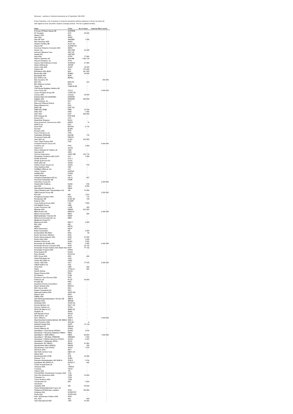 Disclosure - Positions in Financial Instruments As of September 10Th 2018