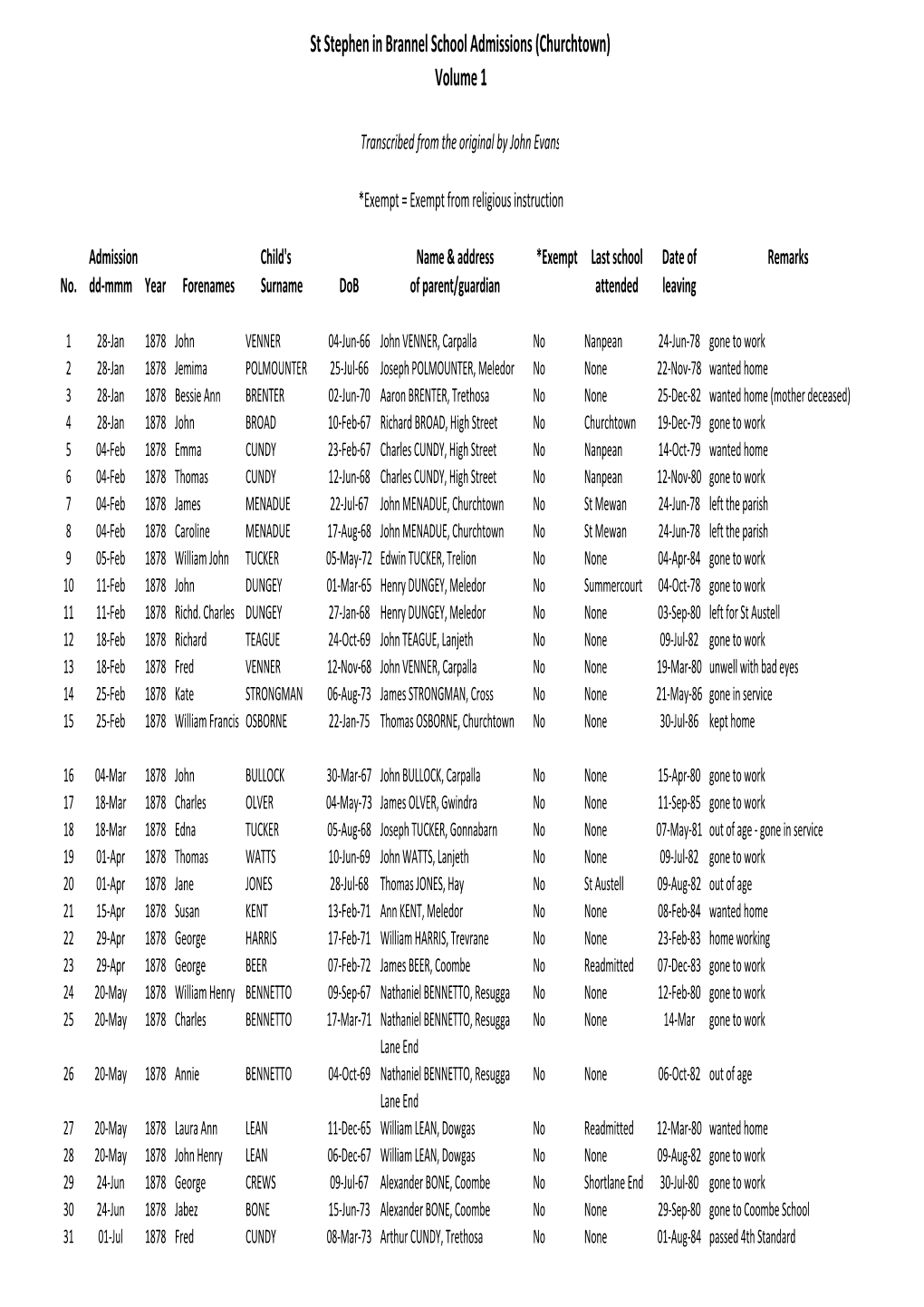 St Stephen School 1878-1906.Xlsx
