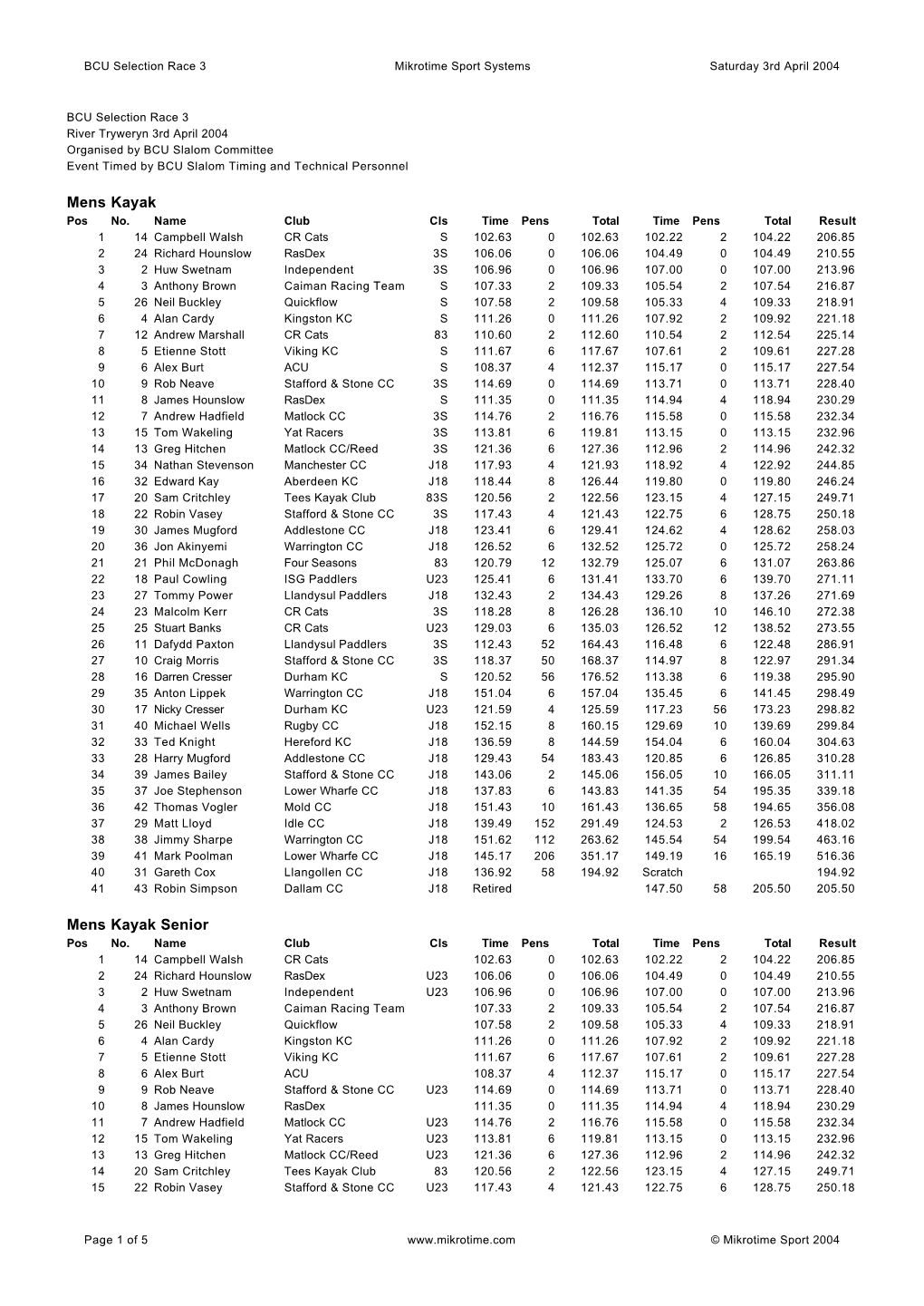 Mens Kayak Mens Kayak Senior