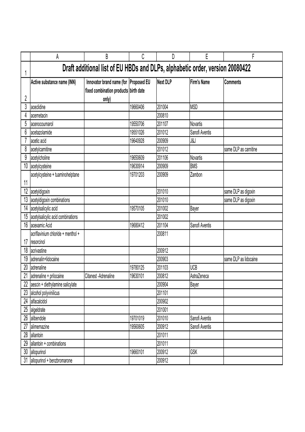 Old Substances Alphabetic Order 20080422