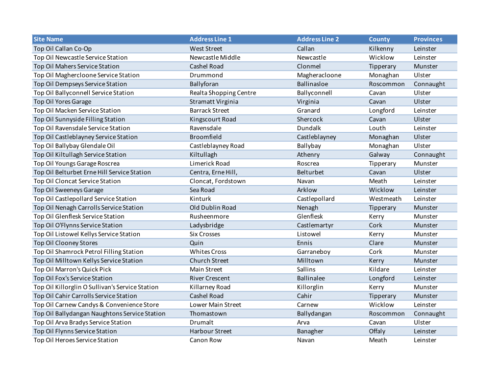 WFFL Site Participatinglist