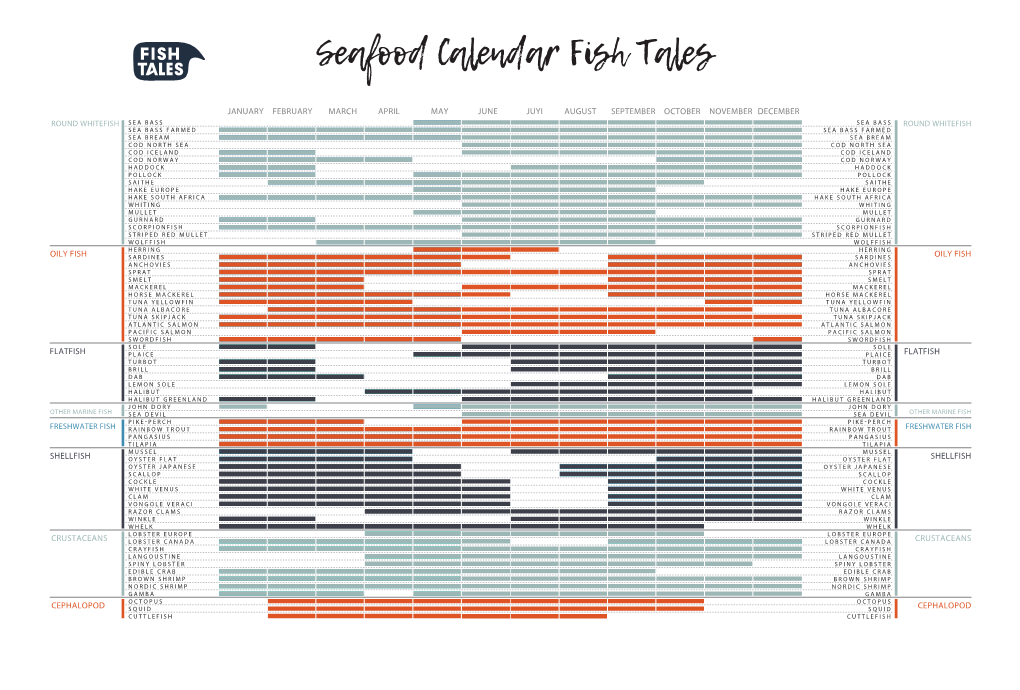 Seafood Calendar Fish Tales