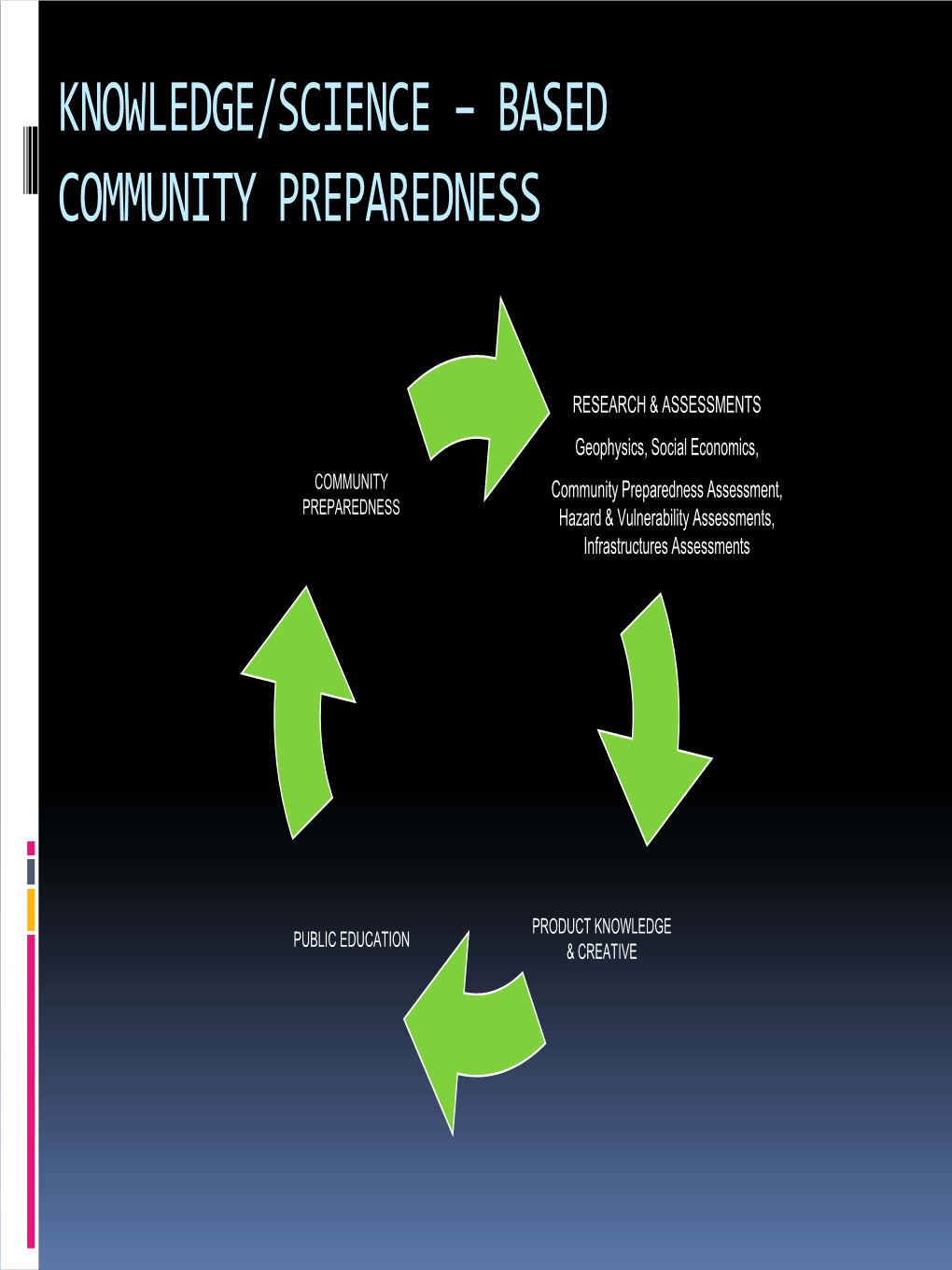 Knowledge/Science – Based Community Preparedness