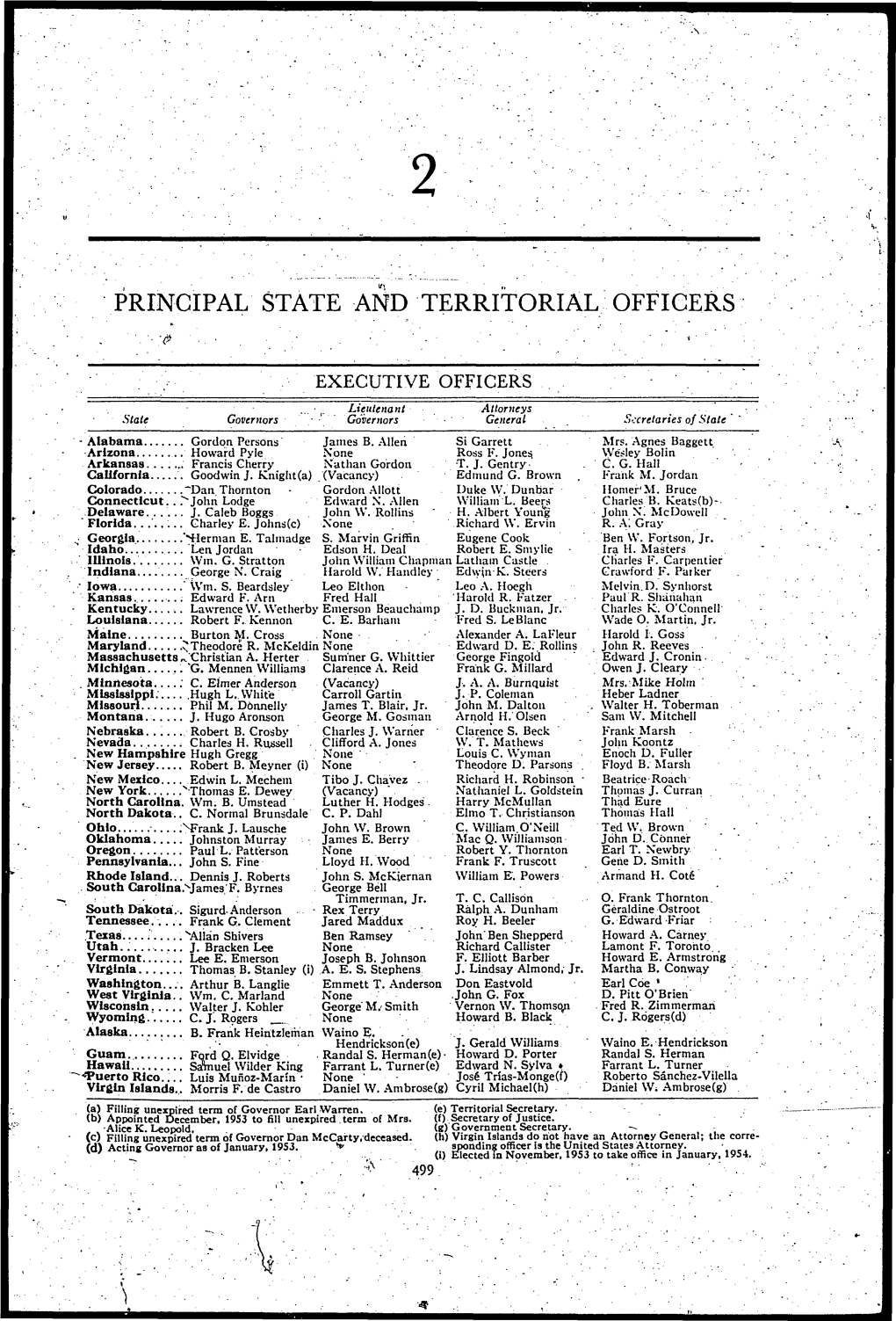 Principal State and Territorial Officers