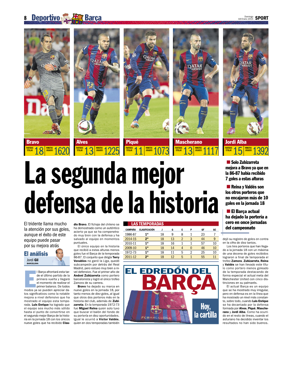 Barça 18 Enero 2015 SPORT