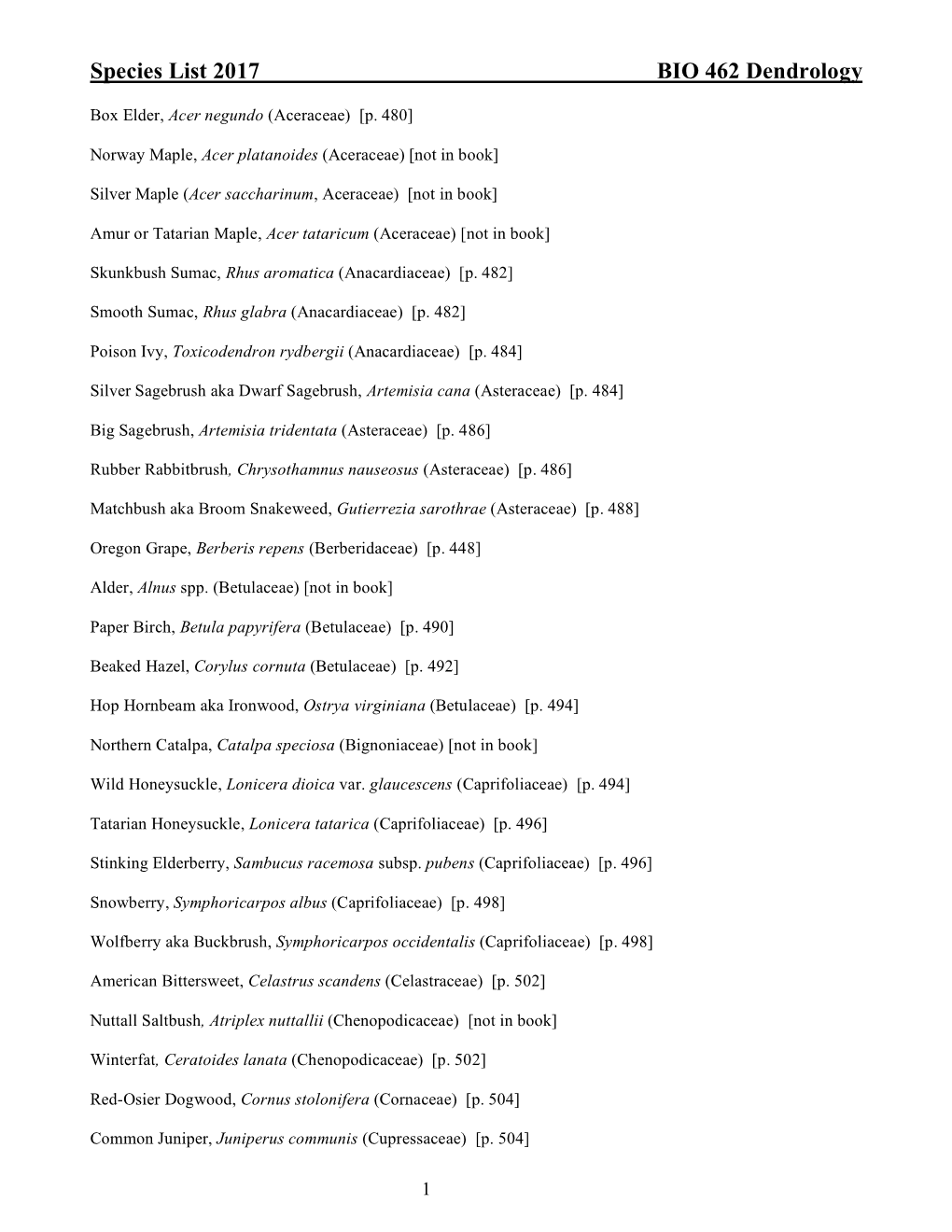 Dendrology 2017 Species Names (FINAL).Pdf