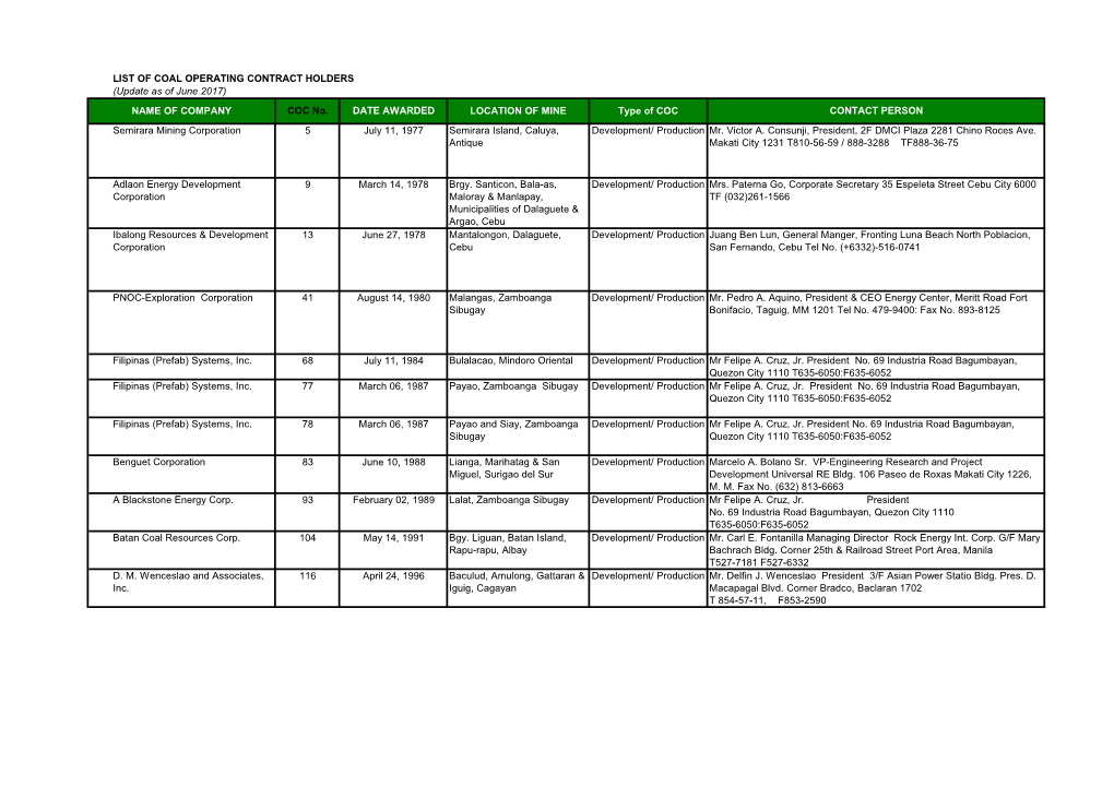 2017 List of Coc Holders.Pdf