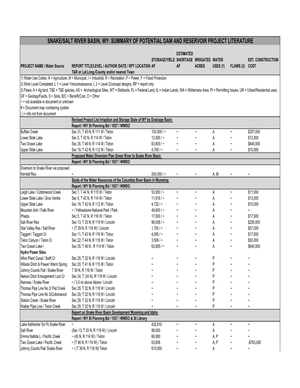 Snake Salt River BASIN DAM RES SURVEY 08.XLS