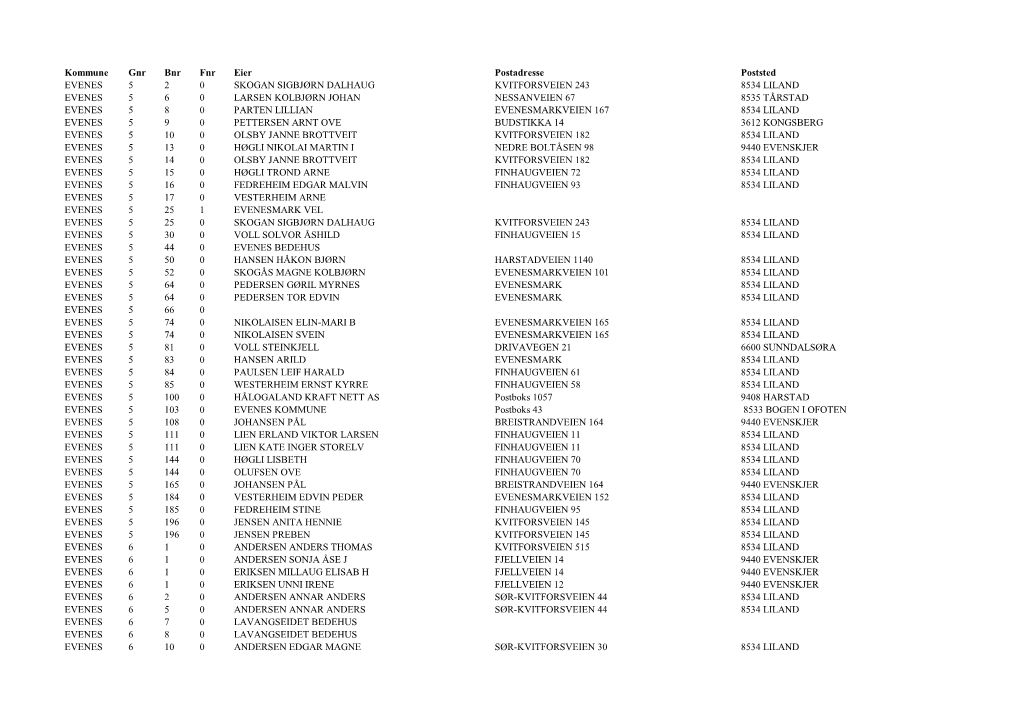 Kommune Gnr Bnr Fnr Eier Postadresse Poststed EVENES 5 2