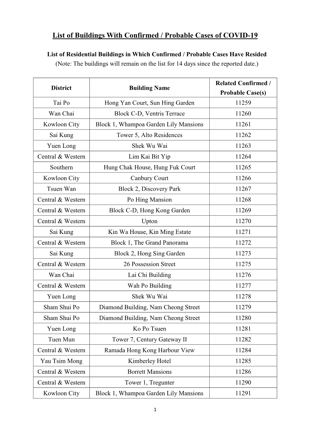 List of Buildings with Confirmed / Probable Cases of COVID-19