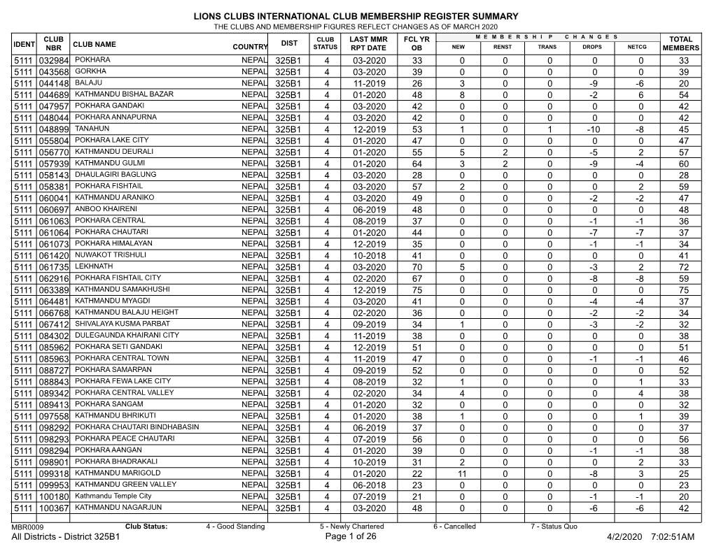 Membership Register MBR0009