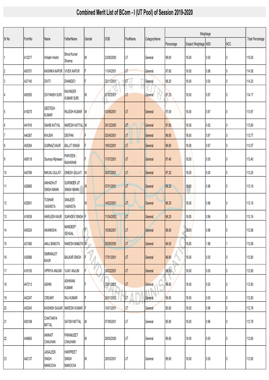 Combined Merit List of Bcom - I (UT Pool) of Session 2019-2020