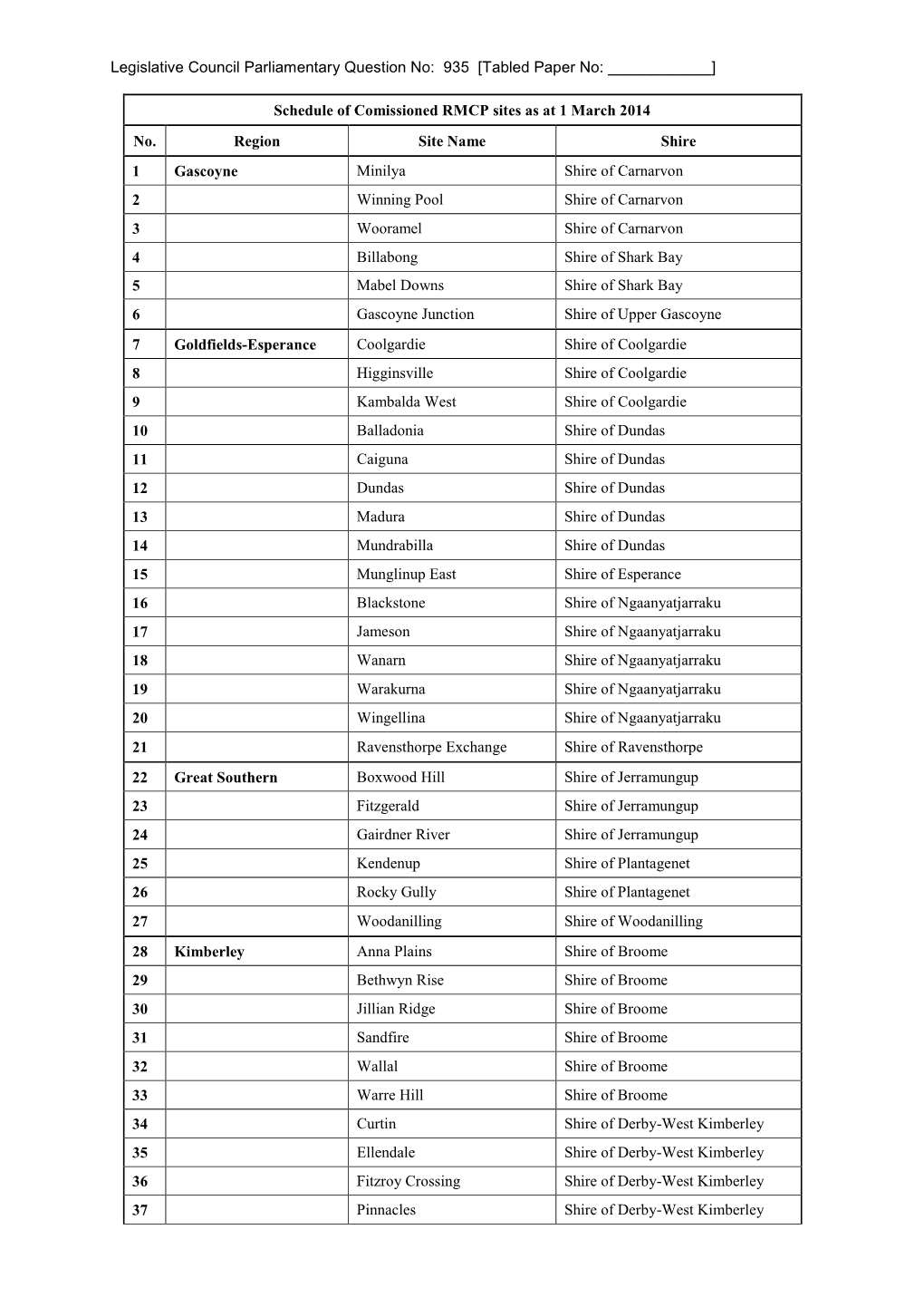 Legislative Council Parliamentary Question No: 935 [Tabled Paper No: ______]