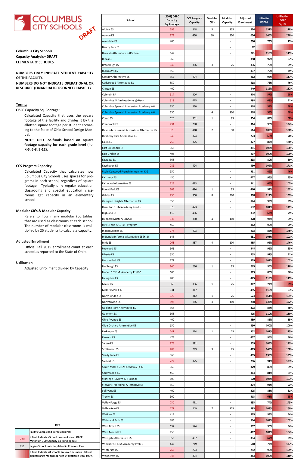 Columbus City Schools Capacity Analysis– DRAFT ELEMENTARY