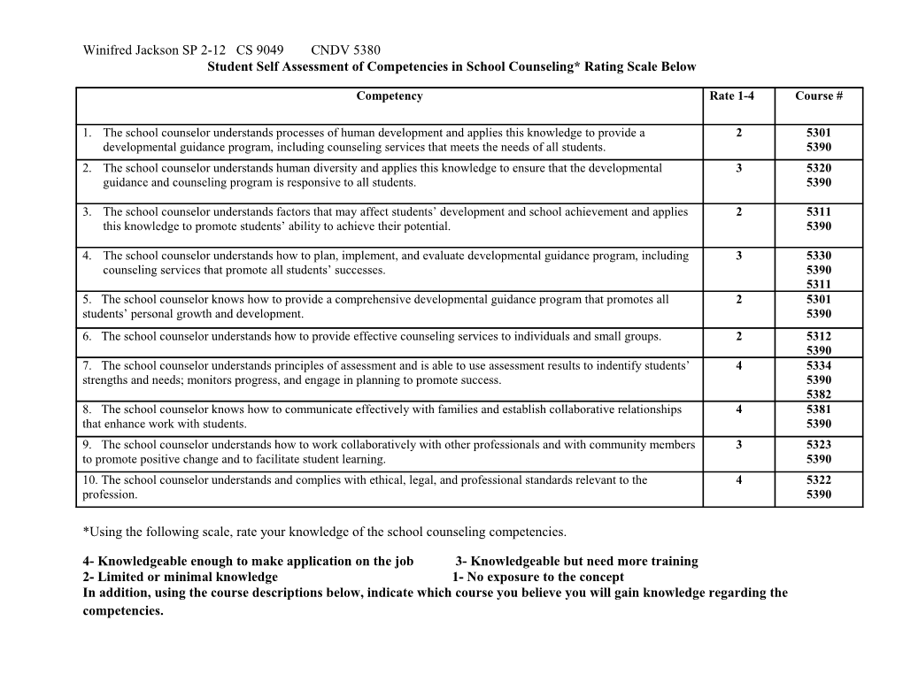 Student Self Assessment of Competencies in School Counseling* Rating Scale Below