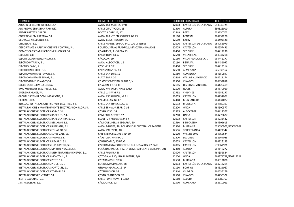 Nombre Domicilio Social Código Postal Localidad Teléfono