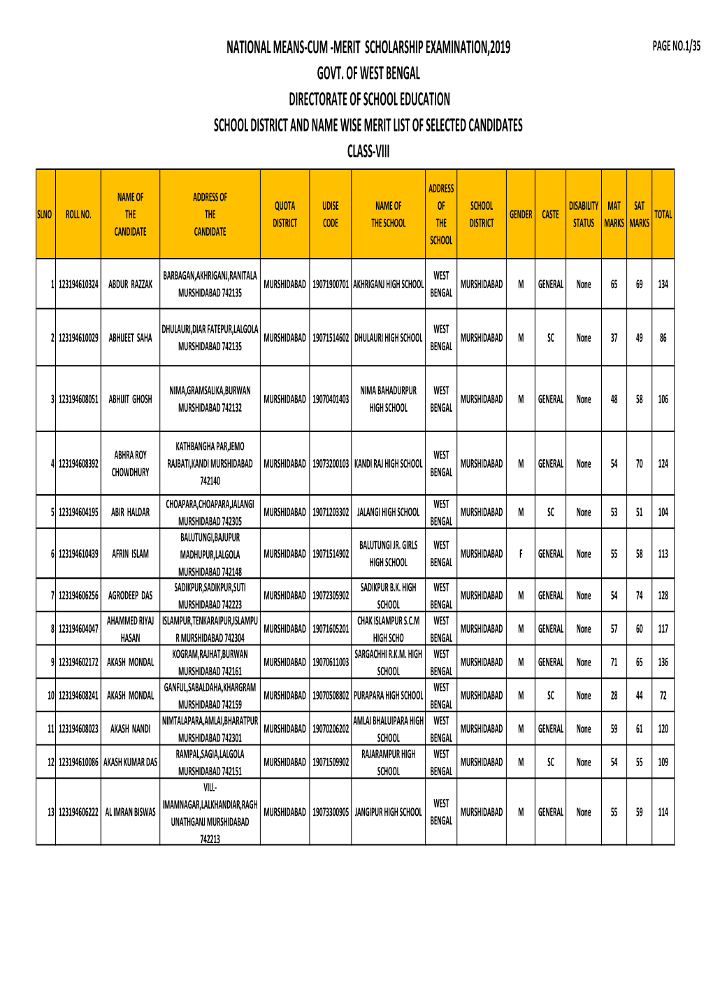 Murshidabad Merit List