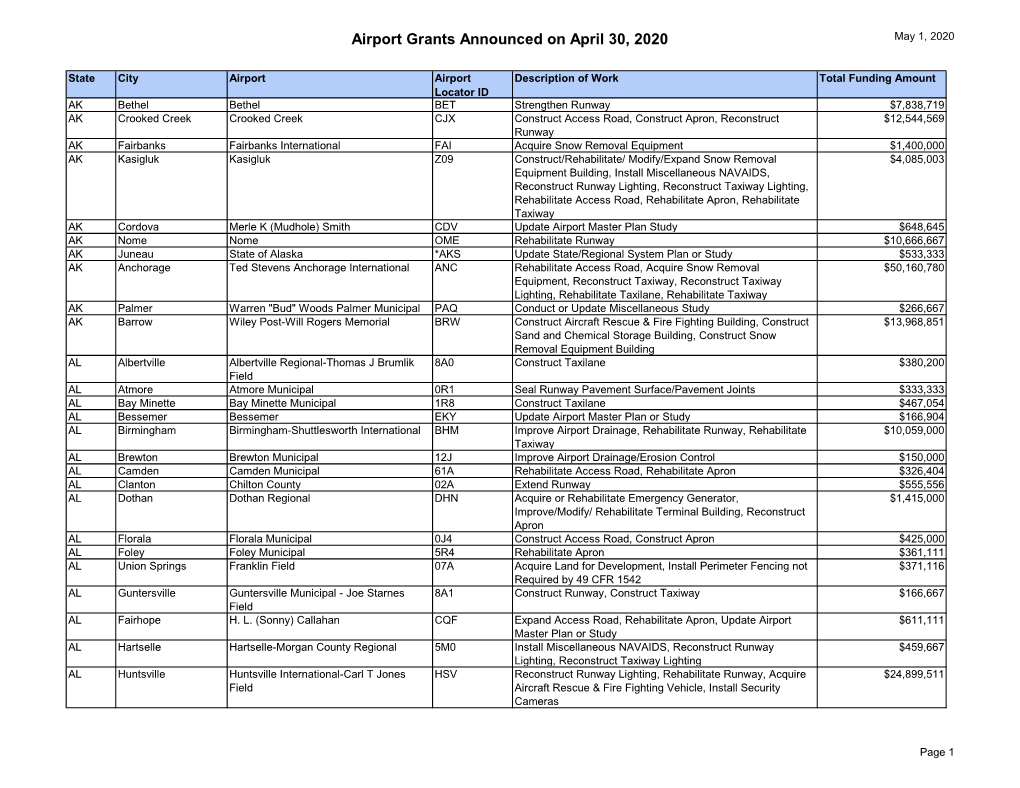 Airport Grants Announced on April 30, 2020 May 1, 2020