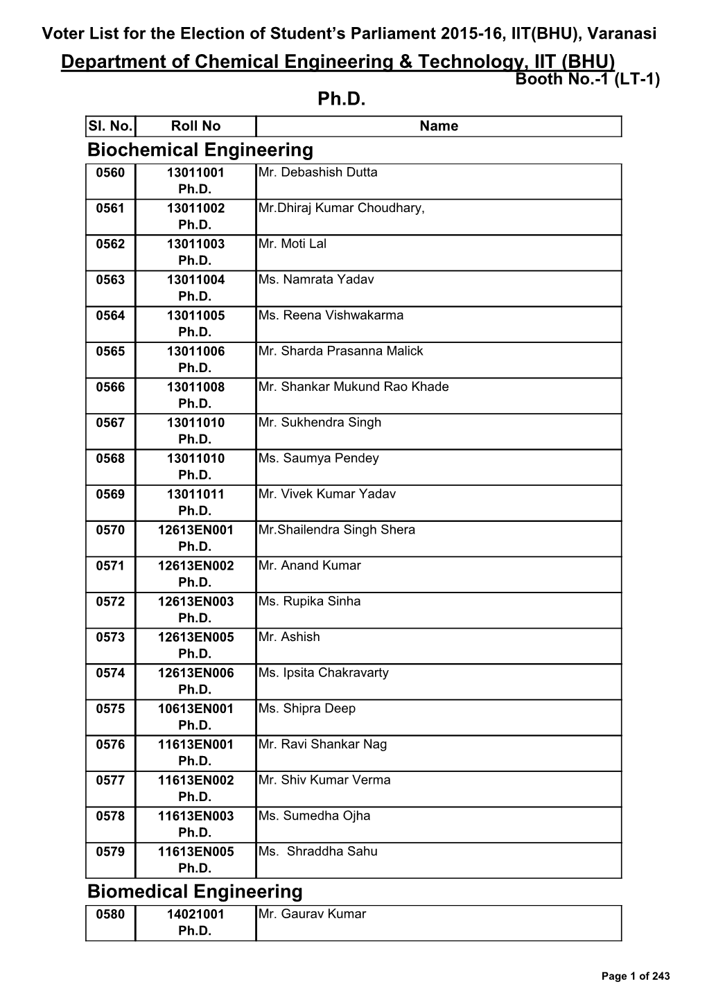 Booth-Wise List