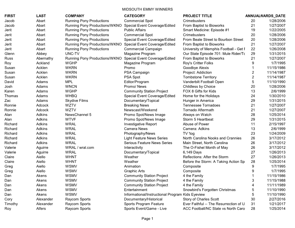 MIDSOUTH EMMY WINNERS Page 1 FIRST