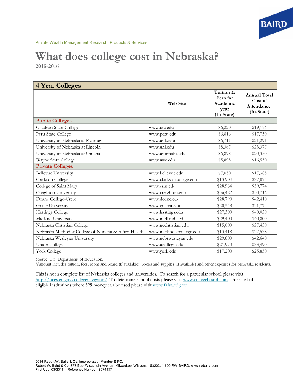 What Does College Cost in Nebraska? 2015-2016