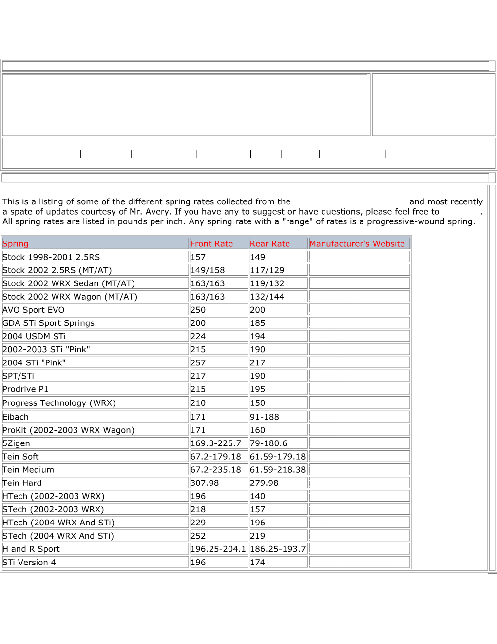 Northursalia.Com: Spring Rate Chart