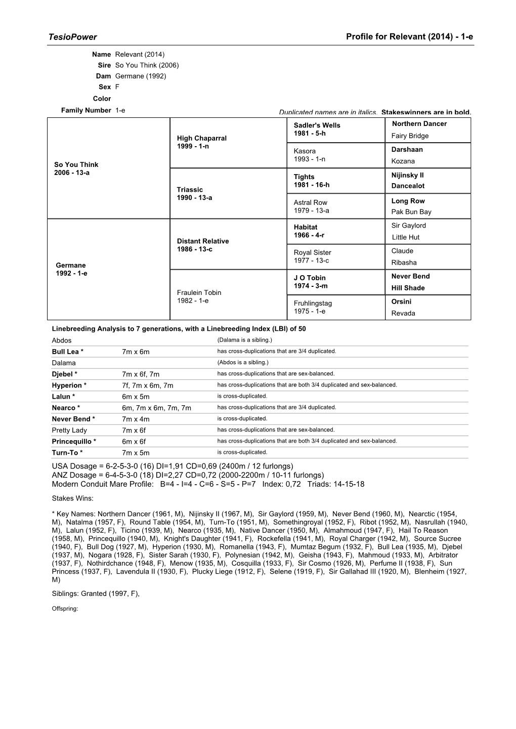 Tesiopower Profile for Relevant (2014) - 1-E