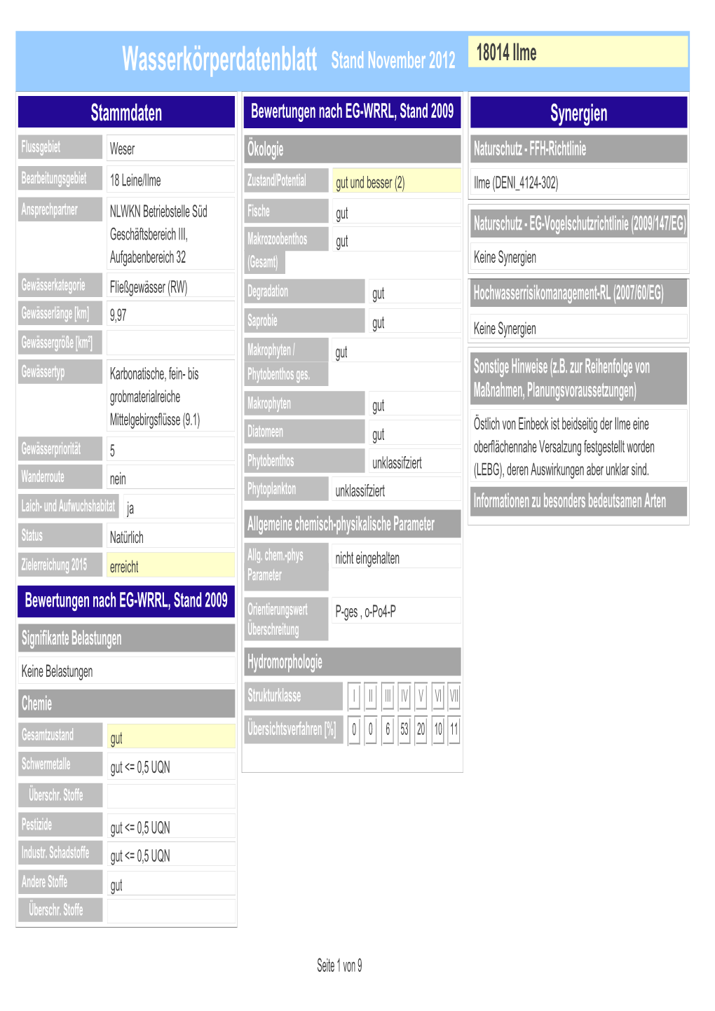 Wasserkörperdatenblatt Stand November 2012 18014 Ilme