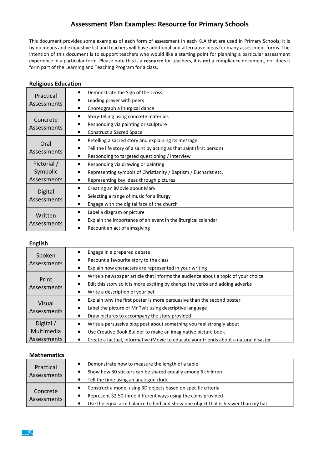 Assessment Plan Examples: Resource for Primary Schools - DocsLib