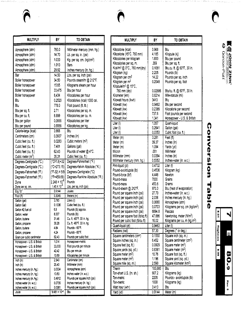 Conversion Table