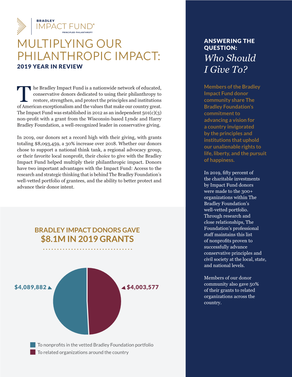 Multiplying Our Philanthropic Impact