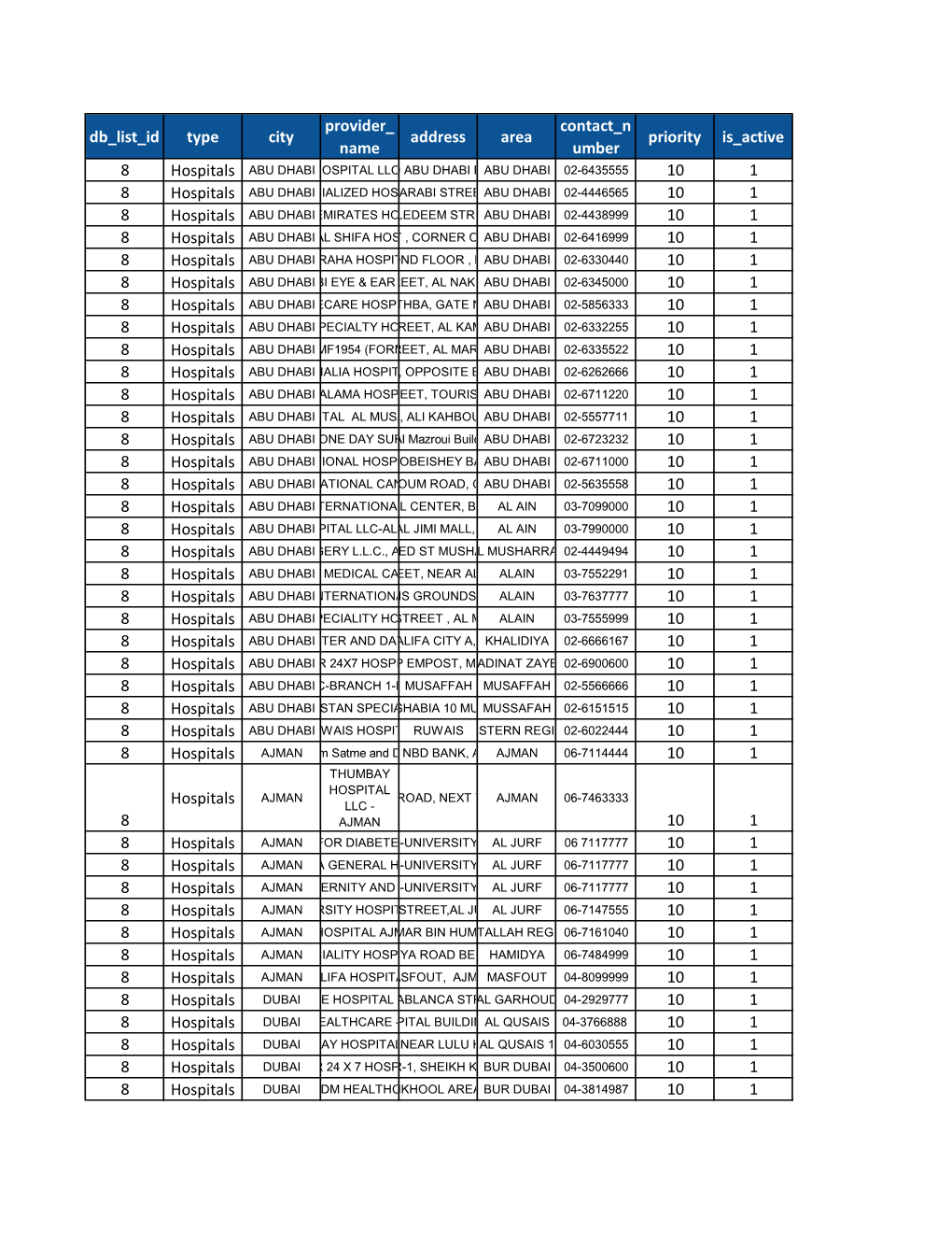 Db List Id Type City Provider Name Address Area