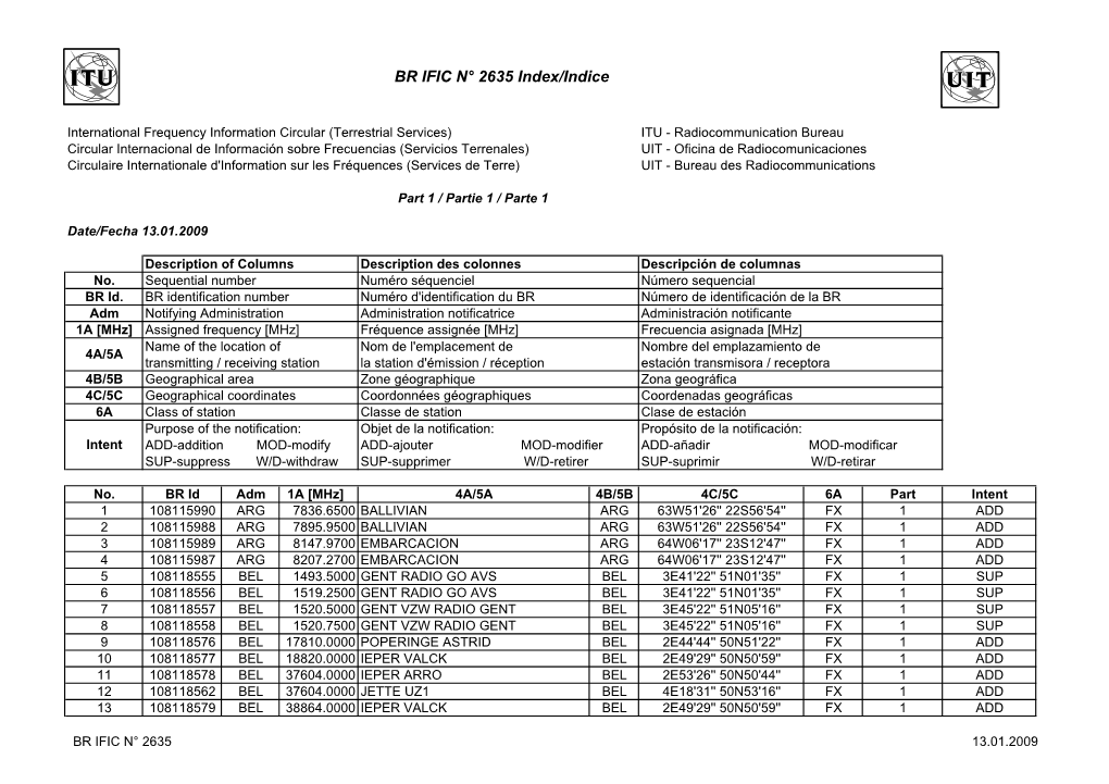 BR IFIC N° 2635 Index/Indice