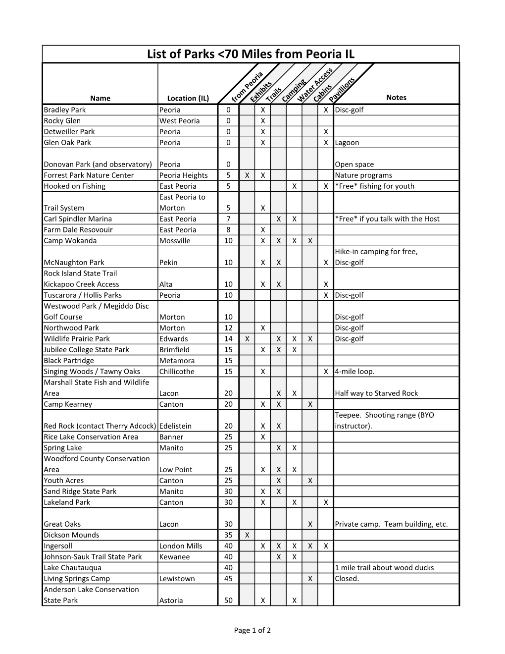 List of Parks <70 Miles from Peoria IL